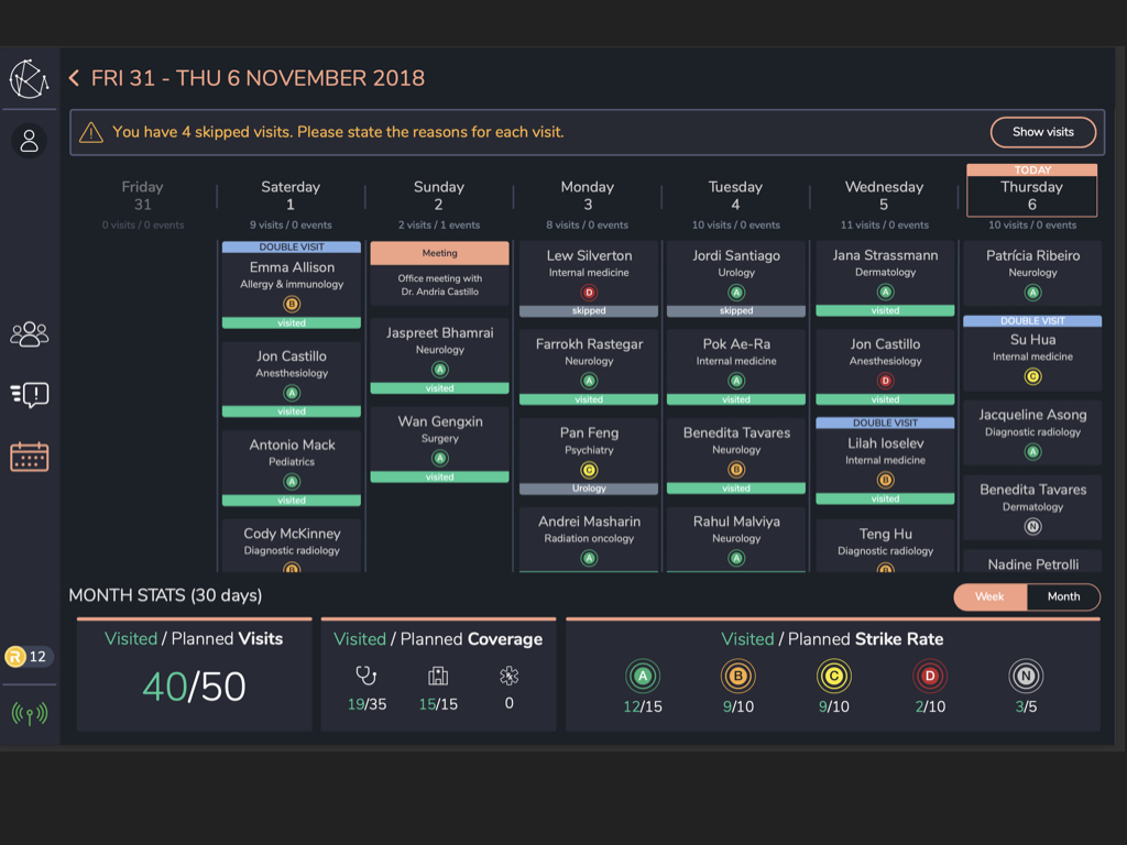 KPI-driven pharma planning workflow
