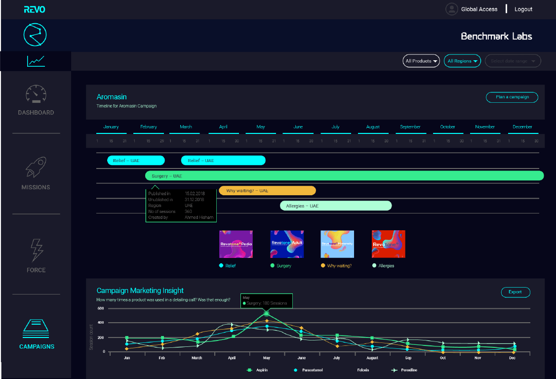 REVO campaign screen for updating pharma promotional narratives and message sequences